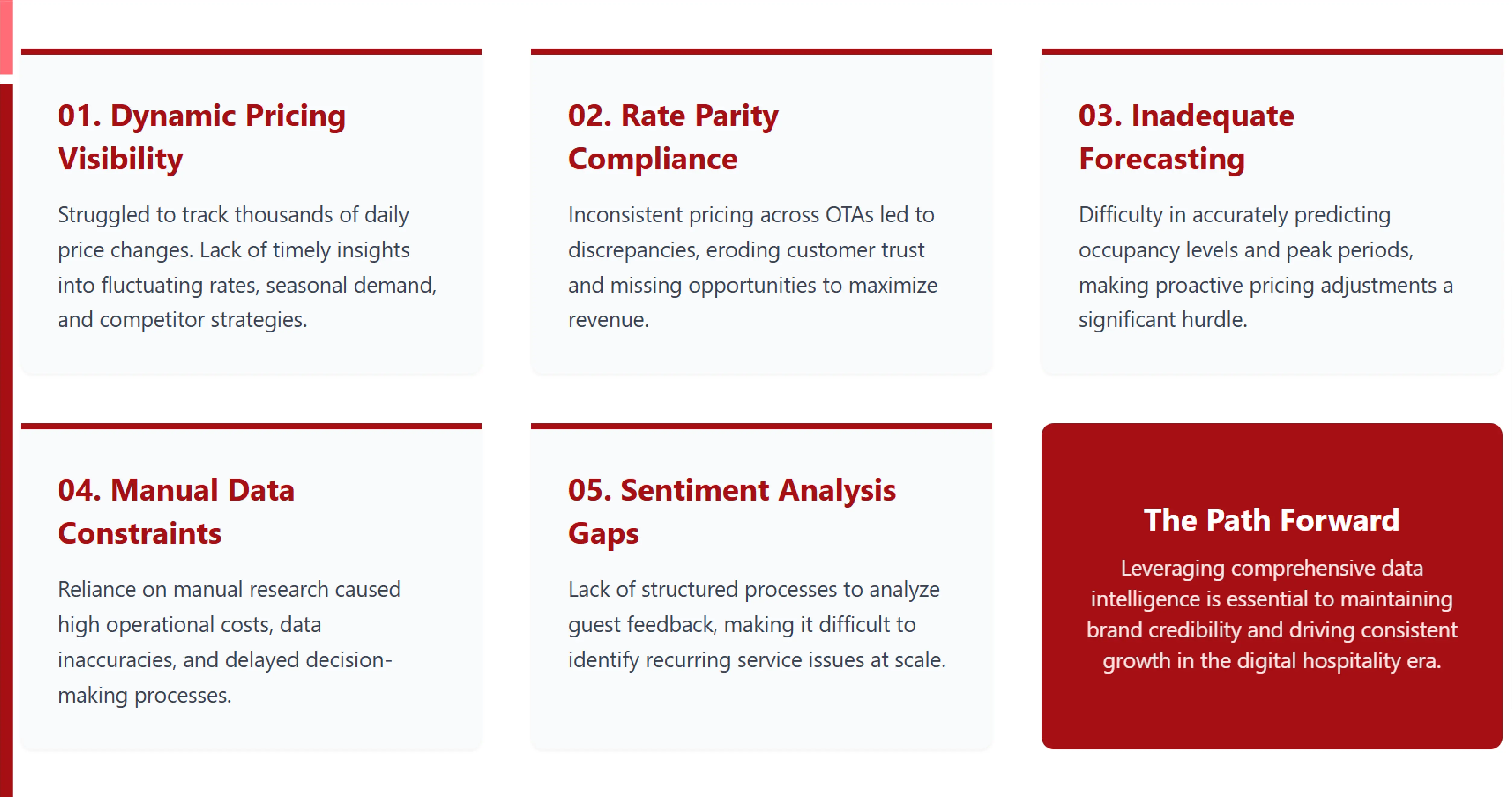 Challenges in the Hotel Industry